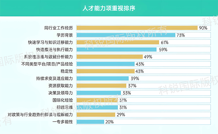 人力资源公司PA真人视讯国际发布针对医药大健康领域的最新人才市场趋势洞察，人才能力模型已有迭代